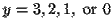 $y=3,2,1, \mbox{ or } 0$